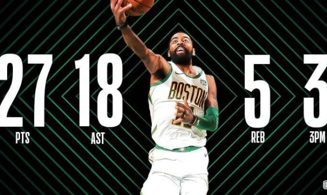  哈登助攻数升至历史第四位里程碑  